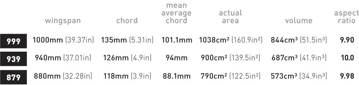 Axis ART V2 Foil Front Wing - Image 11