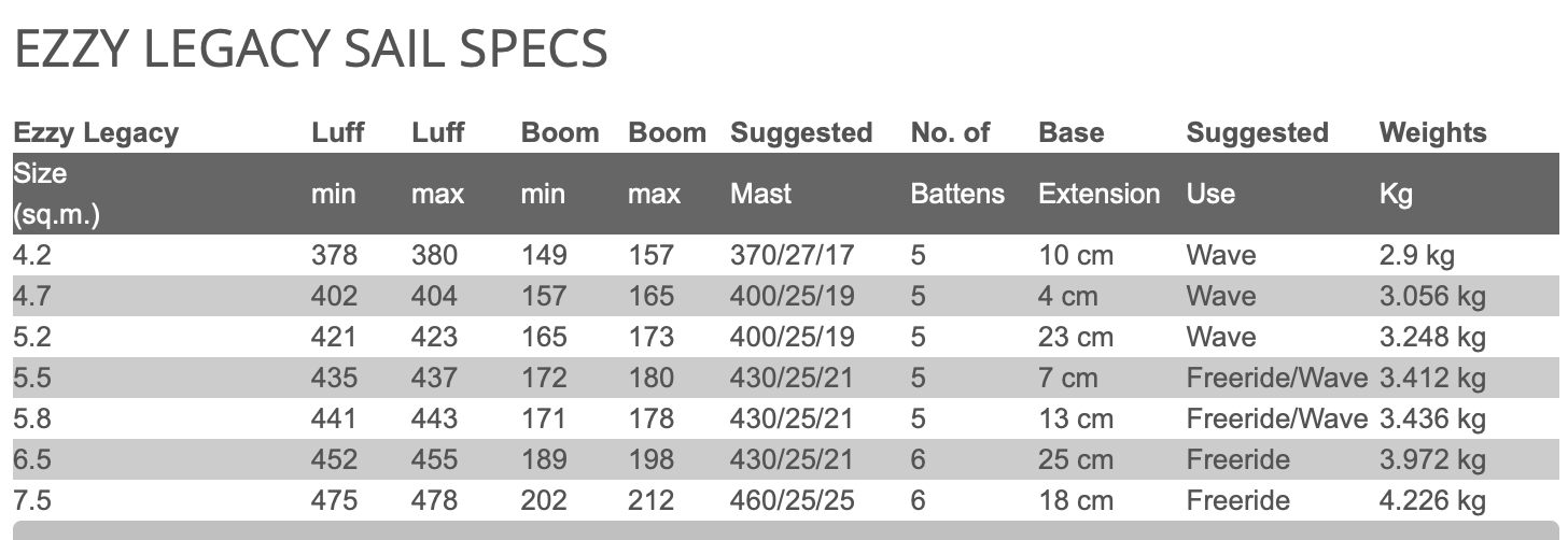 Ezzy Legacy Windsurfing Sail - Image 2