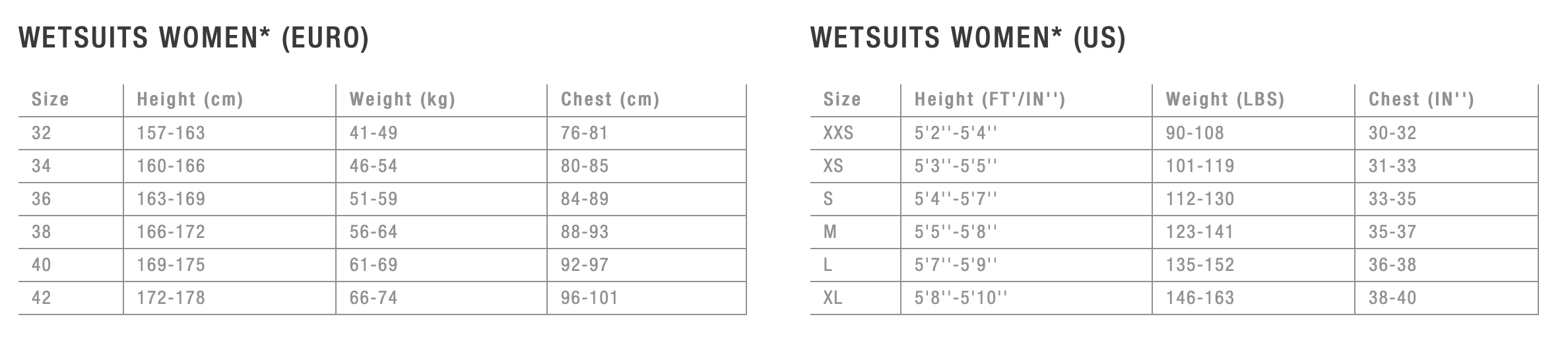 ION Amaze Core 3/2mm Front Zip Women’s Full Wetsuit - Image 10