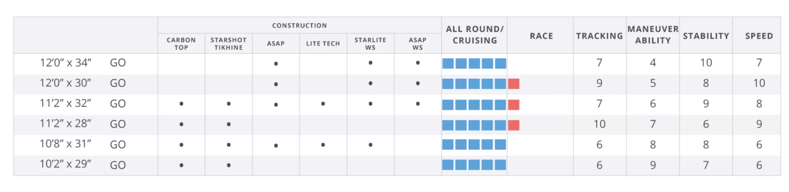 Starboard GO 11’2″ X 32″ Hardshell Lite Tech SUP 2023 - Image 2