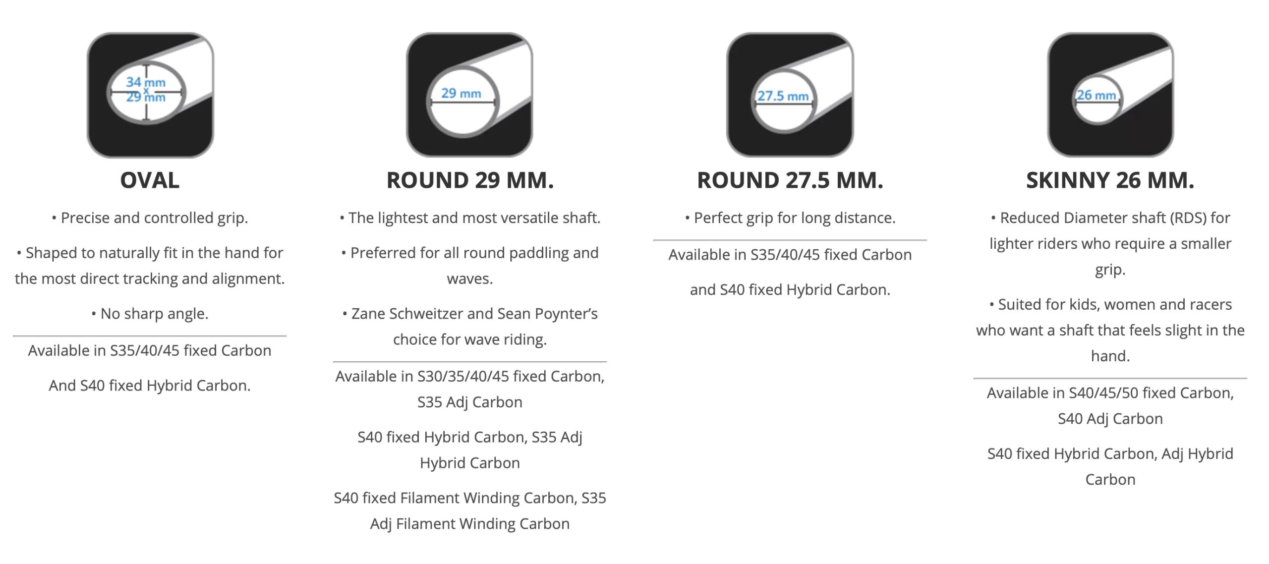 Starboard Enduro Balsa Carbon S35 2 Part SUP Paddle - Image 7