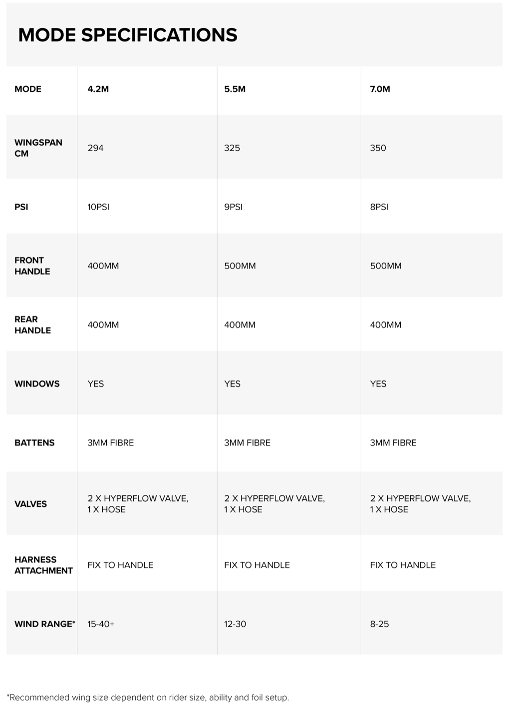 North Mode Foil Wing 2023 – White - Image 6