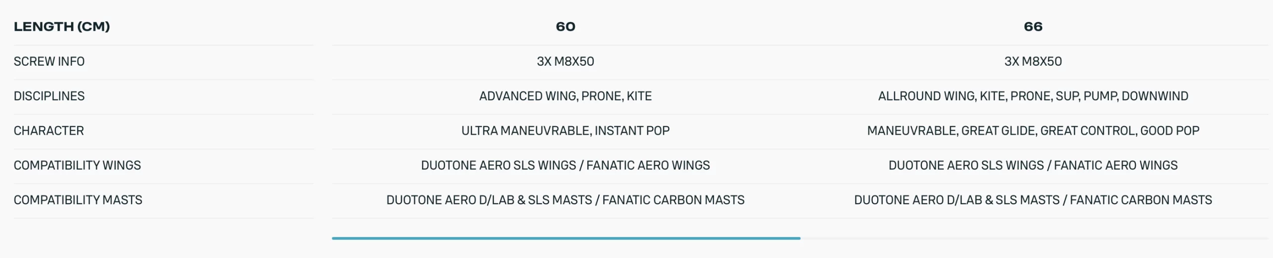 Duotone Aero AL 3BS Fuselage - Image 2