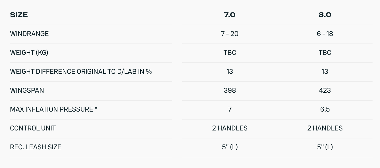 Duotone Ventis D/LAB Wing 2025 - Image 10