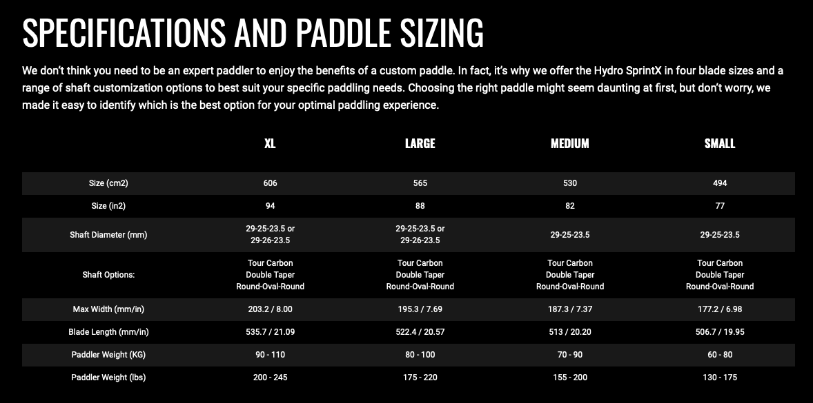 Black Project Hydro Sprint-X SUP Paddle - Image 8