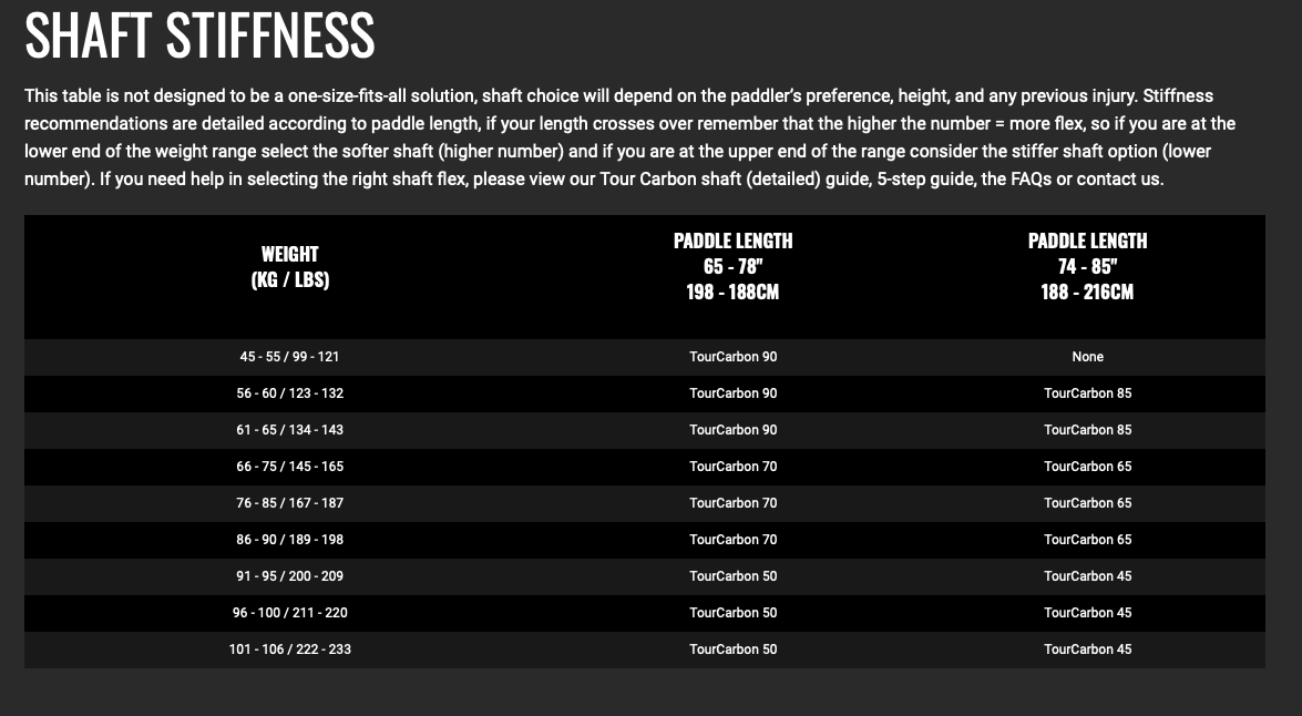 Black Project Hydro Sprint-X SUP Paddle - Image 7