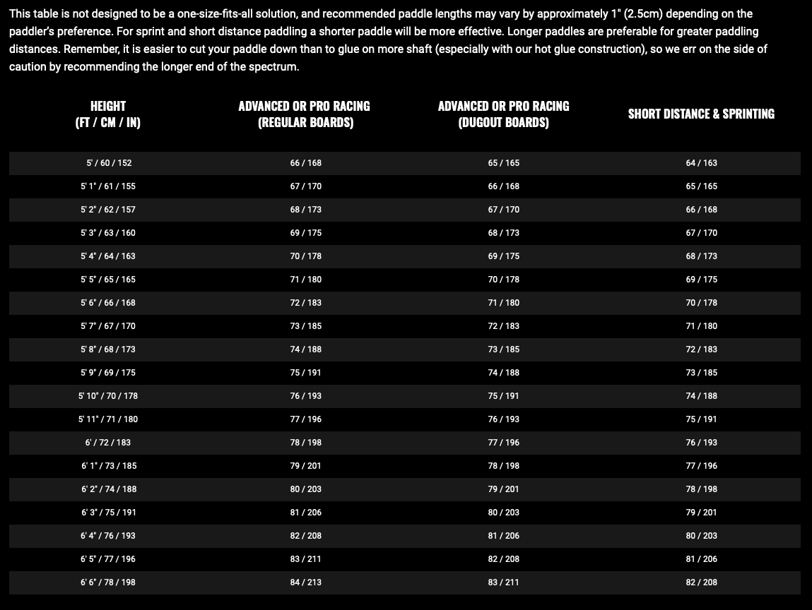 Black Project Hydro Sprint-X SUP Paddle - Image 6