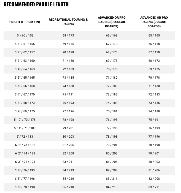 Black Project Hydro Synergy-X SUP Paddle - Image 8