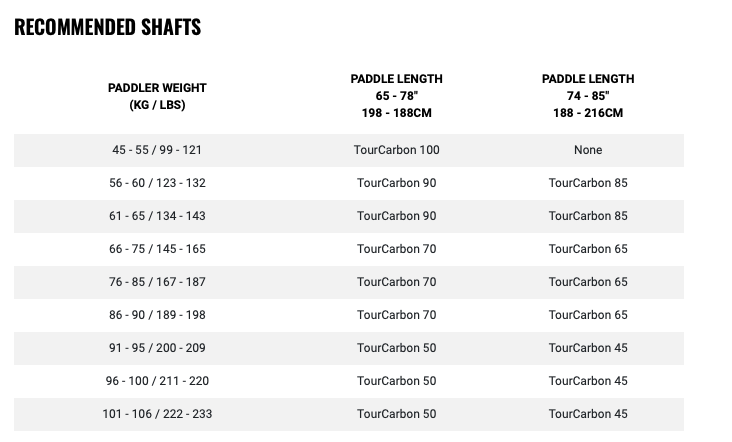 Black Project Hydro Synergy-X SUP Paddle - Image 7