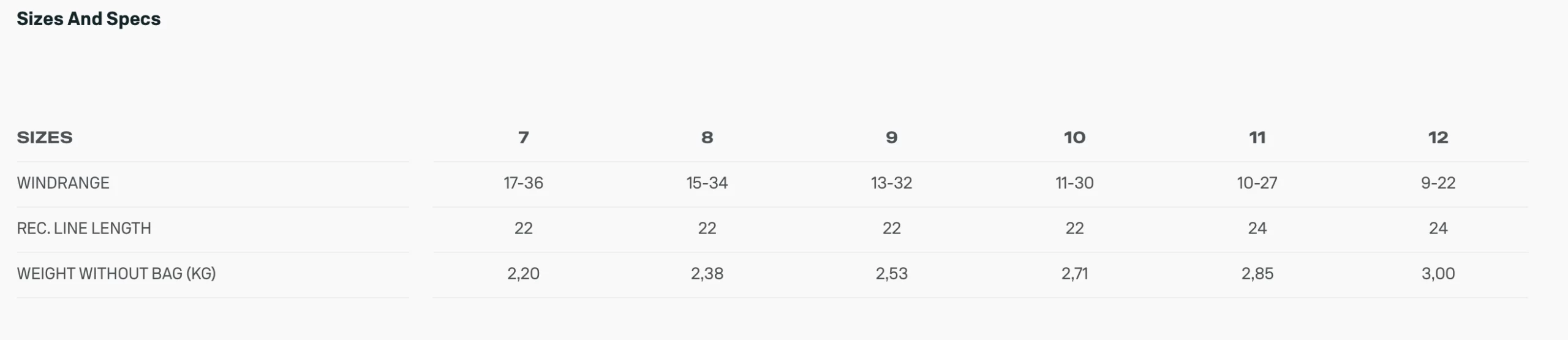 Duotone Neo D/LAB Kitesurfing Kite 2025 - Image 18