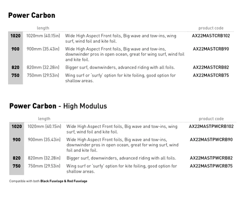 Axis Power Carbon Foil Mast - Image 7
