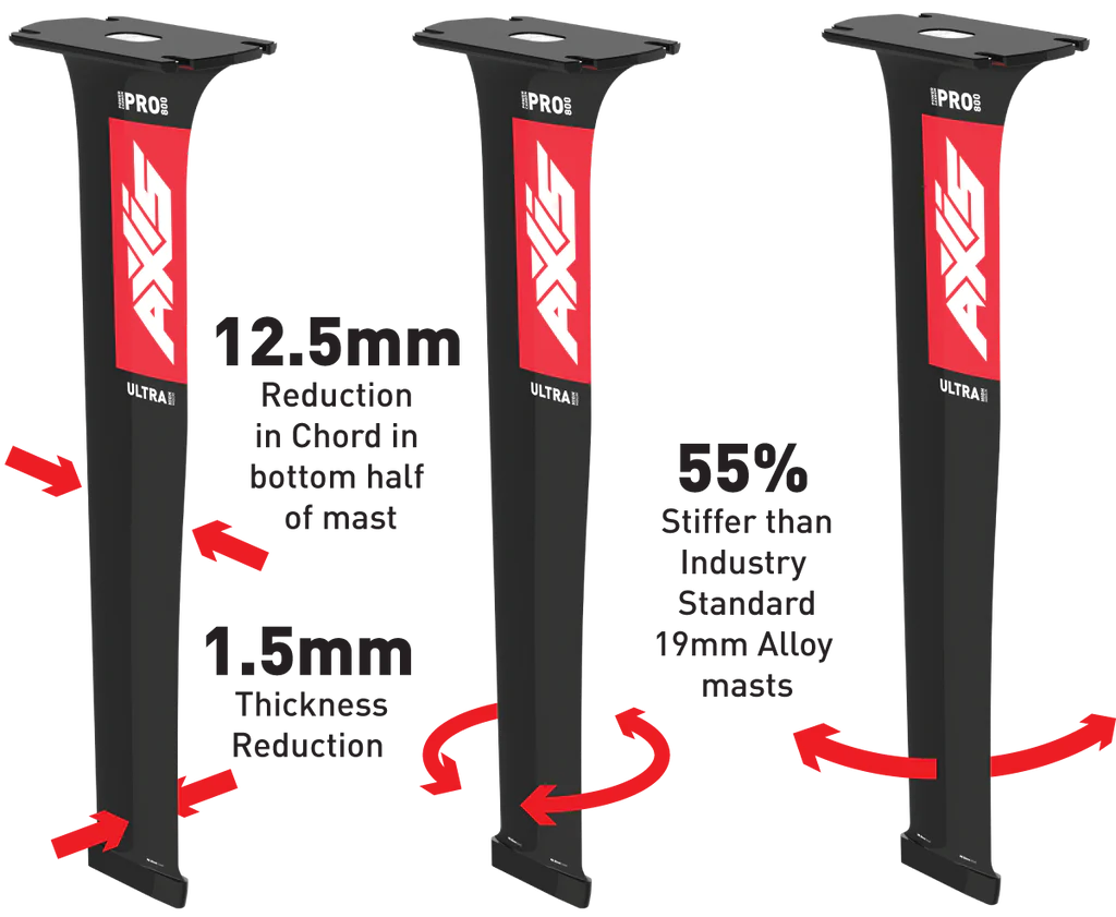 Axis Pro Ultra High Modulus Carbon Mast - Image 7