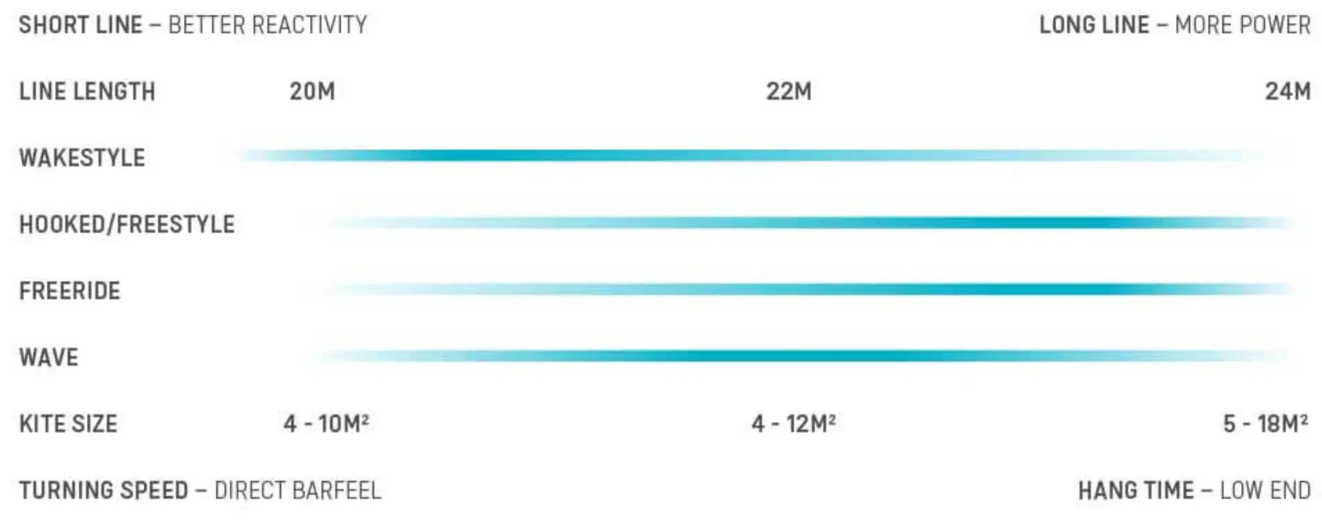 Duotone Trust Quad Control Kitesurf Bar 2024 - Image 3