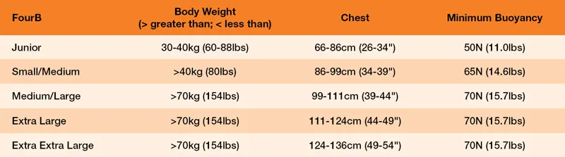 Crewsaver Four B 70N Adult Buoyancy Aid - Image 3