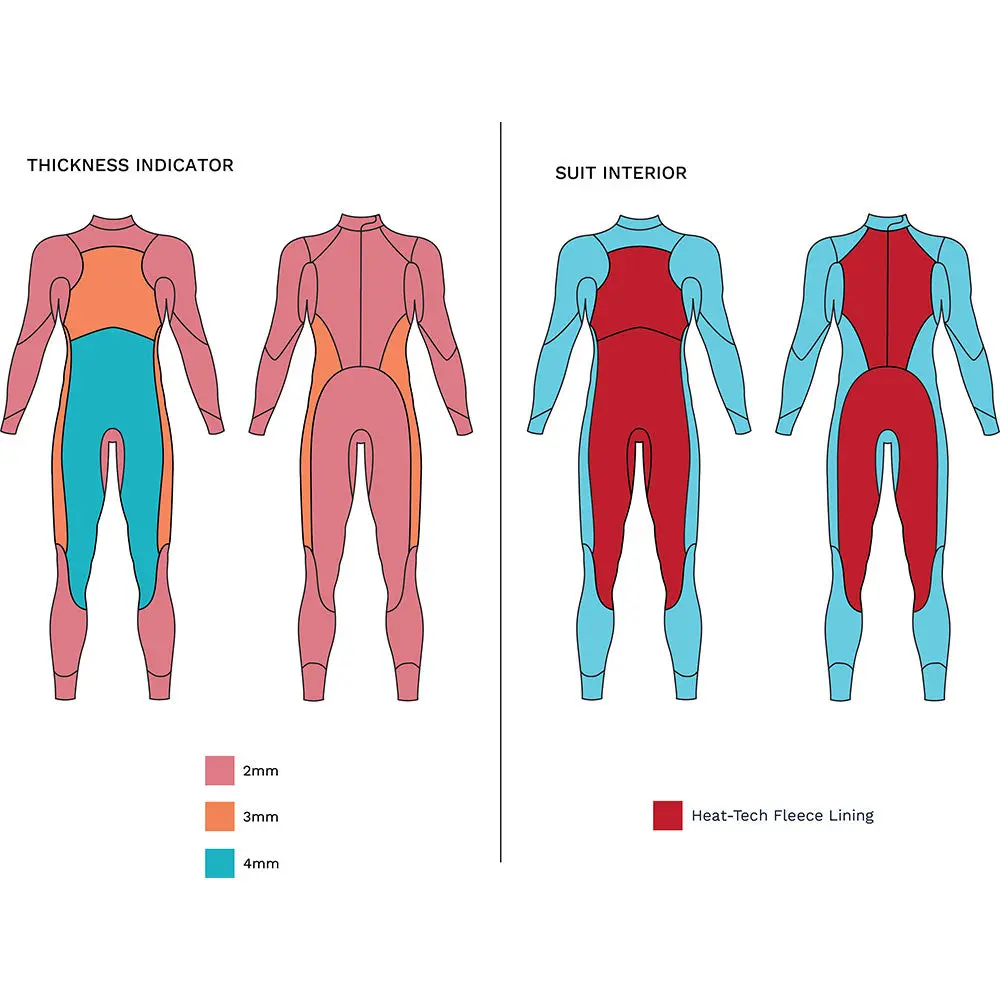 Zone3 Thermal Agile Women’s Swimming Wetsuit - Image 5