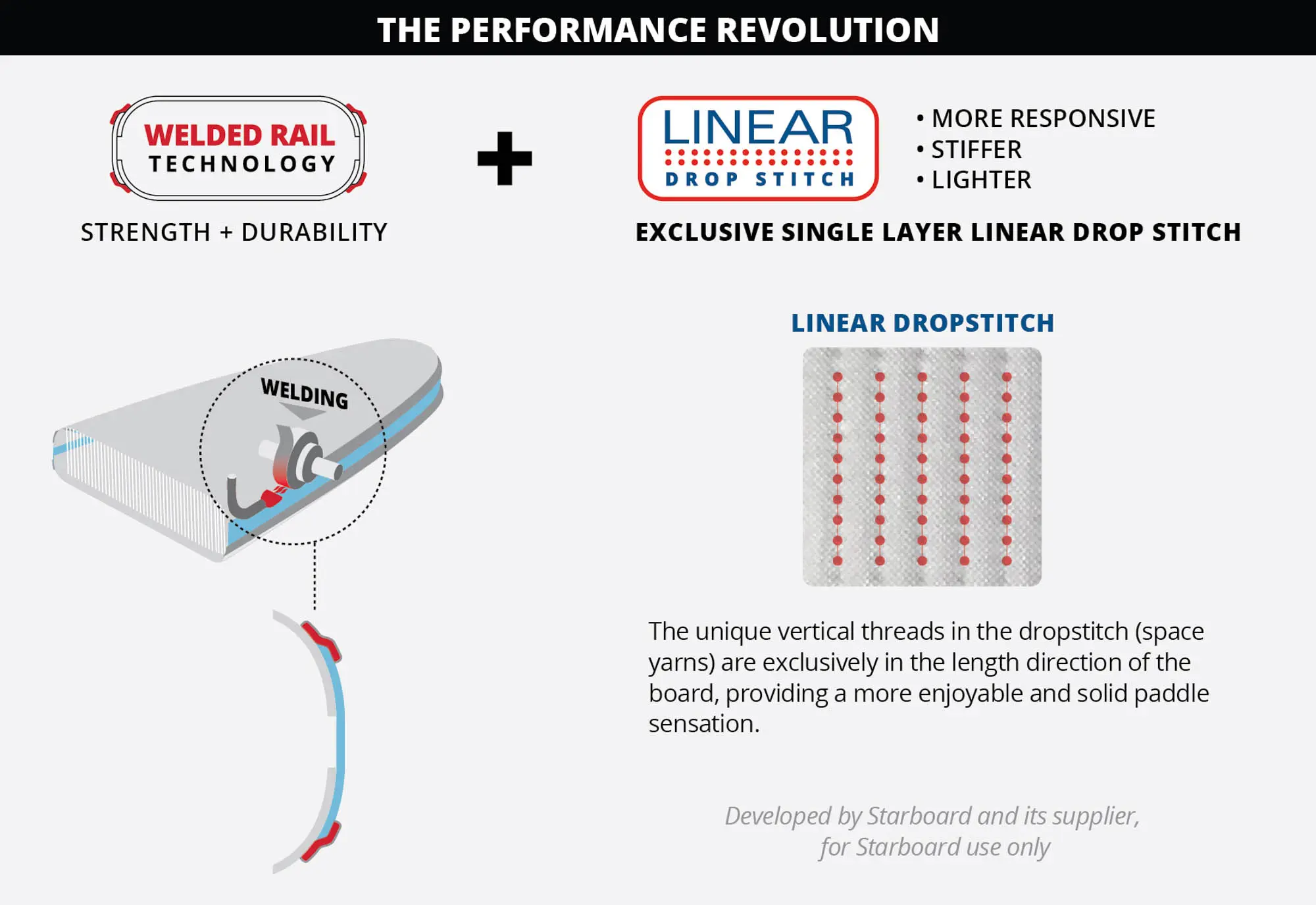 Starboard IGO Zen 11’2″ Inflatable SUP - Image 6